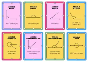 anteprima - Esercizi - Flashcard tipi di angoli - Pagina di copertina