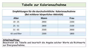 Vorschau - Stundenentwürfe - Energieumsatz des Menschen - Grundumsatz / Leistungsumsatz: Kreative Biologie-Unterrichtsstunde mit Lösungen - Seite 3