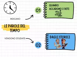 anteprima - Programmi scolastici / Materiali per docenti - Storia - Pagina 1