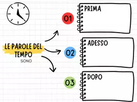 anteprima - Programmi scolastici / Materiali per docenti - Storia - Pagina 2