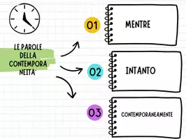 anteprima - Programmi scolastici / Materiali per docenti - Storia - Pagina 3