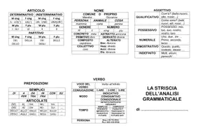anteprima - Materiale di supporto/inclusione - ANALISI-GRAMM-striscia-colorata - Pagina 1
