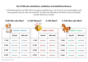 Vorschau - Arbeitsblätter - Die 4 Fälle: Arbeitsblatt und Merkblätter - Seite 2