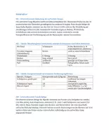 Vorschau - Klassenarbeiten - Klausur: Humanevolution, Aufrechter Gang - Seite 1