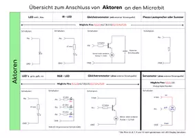 Vorschau - Arbeitsblätter - Anschlusshilfe für externe Sensoren und Aktoren an den Micro:bit >>> Für die Verwendung mit einem Breadboard - Seite 3
