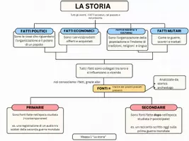 anteprima - Mappe concettuali - Mappe: Introduzione alla storia e la crisi del III sec. - Pagina di copertina