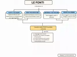 anteprima - Mappe concettuali - Mappe: Introduzione alla storia e la crisi del III sec. - Pagina 1