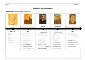 Vorschau - Arbeitsblätter - Arbeitsblatt: Geschichte der Atommodelle - Seite 2