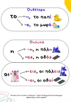 Προεπισκόπηση - Flashcards - Οπτικοποιημένες καταλήξεις ουσιαστικών - Εξώφυλλο