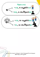 Προεπισκόπηση - Flashcards - Οπτικοποιημένες καταλήξεις ουσιαστικών - Σελίδα 2