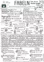 Vorschau - Mal- und Bastelvorlagen - Lückentext: Fabel schreiben – Klasse 6, Deutsch - Seite 1
