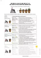Vorschau - Merkblätter - Lernen Lernen – Selbstdiagnose zu den Kompetenzen in Englisch - Seite 1