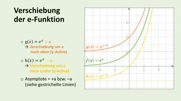 Vorschau - Stundenentwürfe - Verschiebung der e-Funktion - Eulersche Zahl - Exponentialfunktion - Präsentation - e Funktion - Seite 3