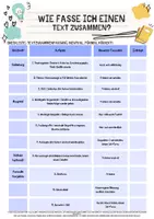 Vorschau - Arbeitsblätter - Checkliste Textzusammenfassung - Deckblatt