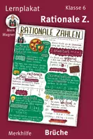 Vorschau - Poster - Lernplakat: Rationale Zahlen – Klasse 6, Mathematik - Deckblatt