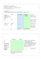 Vorschau - Arbeitsblätter - Subjuntivo - Übersicht aller Verbformen - Seite 2