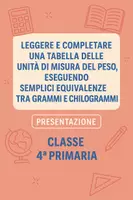 anteprima - Presentazioni / Lavagne - PRES tabella delle unità di misura del peso - Pagina di copertina