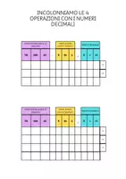 anteprima - Esercizi - Allenamento nelle 4 operazioni- numeri interi e decimali - Pagina 2
