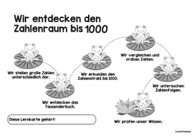 Vorschau - Arbeitsblätter - Anpassbarer Lernplan & Zahl des Tages ABs im ZR bis 1000 - Seite 3