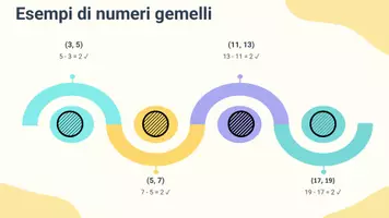 anteprima - Presentazioni / Lavagne - Comprendere e riconoscere i numeri gemelli: presentazione - Pagina 3