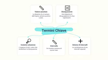 anteprima - Presentazioni / Lavagne - Disequazioni con Valore Assoluto: presentazione - Pagina 3