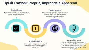 anteprima - Presentazioni / Lavagne - PRES frazioni proprie, improprie e apparenti - Pagina 3