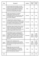 Vorschau - Stundenentwürfe - SEL – KONFLIKTE LÖSEN: Workshop / Lernwerkstatt für soziales Lernen, Konfliktlösung, Mediation und Kommunikation - Seite 2