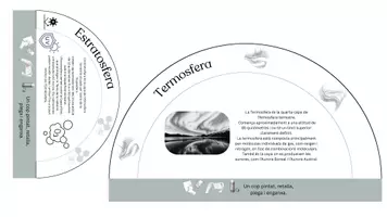 Vista previa - Otros - Flipbook les capes de l'Atmosfera - página 2