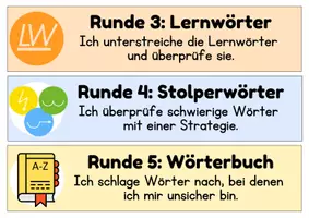 Vorschau - Poster - Überarbeitungscheck - Schritt für Schritt Diktate und Texte überarbeiten - Seite 3