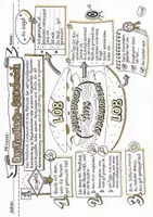 Vorschau - Arbeitsblätter - Sketchnote - Feedback-Sandwich - Deckblatt