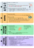 anteprima - Esercizi - ✏️ I tesserini dell'ortografia - Grammatica Italiana🇮🇹 - Pagina 1
