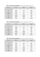 Vorschau - Merkblätter - Französisch Possessivpronomen Tabelle zum Ausschneiden - Deckblatt