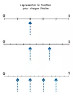 Aperçu - Feuilles d'exercices - Fractions équivalentes sur une droite numérique - Page 2