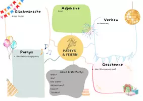 Vorschau - Arbeitsblätter - Wortschatz Wiederholung Partys und Feiern - Seite 1