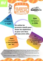 Aperçu - Apprentissages en autonomie - Fiche outils grammaire Les pronoms relatifs qui, que, dont, où B1 - Page de couverture