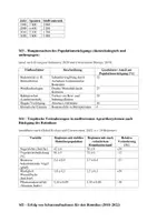Vorschau - Klassenarbeiten - Klausur - Ökologie, Rotmilan, Antropogener Einfluss auf ein Ökosystem - Seite 2