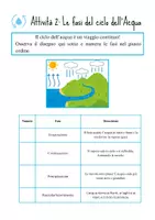 anteprima - Esercizi - Il Fantastico Viaggio dell’Acqua - Pagina 3