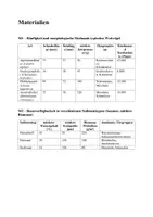 Vorschau - Arbeitsblätter - Großes Materialpaket: Klausuren für Ökologie - Seite 2