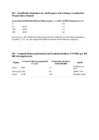 Vorschau - Klassenarbeiten - Klausur - Genetik – Das CFTR-Gen- Mutation ΔF508 und ihre Bedeutung in der Bevölkerung Islands - Seite 3