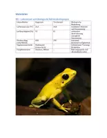 Vorschau - Klassenarbeiten - Klausur - Ökologie – Lebensraum, ökologische Rolle und chemische Anpassung des Goldenen Pfeilgiftfrosches (Phyllobates terribilis) - Seite 1