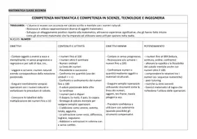 anteprima - Programmi scolastici / Materiali per docenti - Progettazione annuale seconda primaria: matematica-scienze - Pagina di copertina