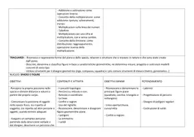 anteprima - Programmi scolastici / Materiali per docenti - Progettazione annuale seconda primaria: matematica-scienze - Pagina 1
