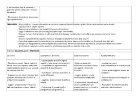 anteprima - Programmi scolastici / Materiali per docenti - Progettazione annuale seconda primaria: matematica-scienze - Pagina 2