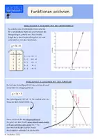 Vorschau - Arbeitsblätter - Die Allgemeine Form einer linearen Funktion – Erklärung und Aufgabe - Seite 1