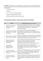 Vorschau - Unterrichtsreihen - Unterrichtseinheit - Serie: Wednesday - Zwischen Schatten, Sprache und Selbstfindung - Deckblatt
