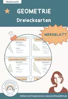 Vorschau - Merkblätter - Merkblatt: Dreiecksarten - Deckblatt