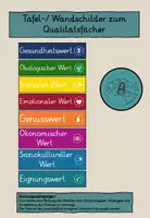 Vorschau - Poster - Tafelschilder zum Qualitätsfächer - Deckblatt