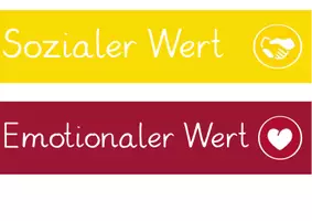 Vorschau - Poster - Tafelschilder zum Qualitätsfächer - Seite 2