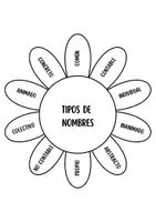 Vista previa - Hojas de trabajo - FLOR TIPOS DE NOMBRES - Portada