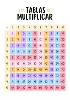 Vista previa - Tarjetas / Manipulativos - Tablas de multiplicar - Portada
